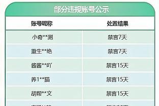 打得真不错！巴恩斯出战仅30分钟 20投10中&8罚全中砍下32分4板